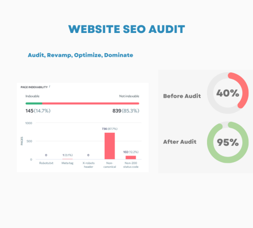 Yellow Professional Vertical Bar Chart With Progress Ring Graph Yellow Professional Vertical Bar Chart With Progress Ring Graph